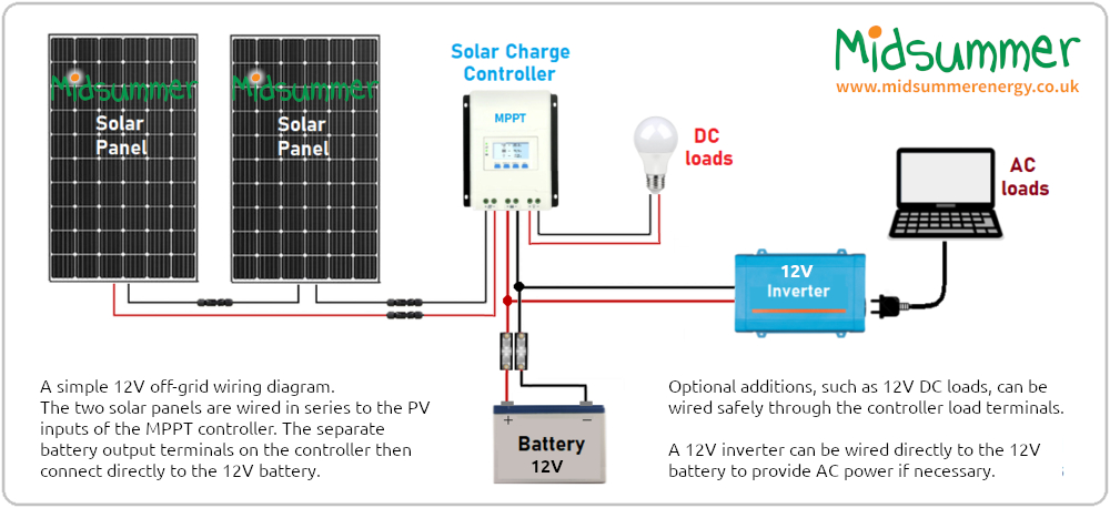 rv solar system wiring diagram